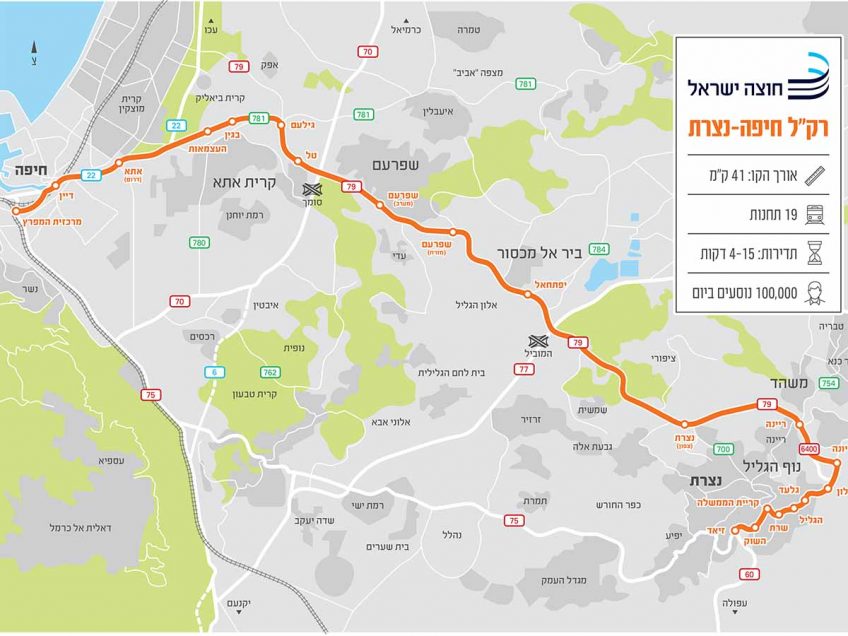 פרויקט הרכבת הקלה חיפה – נצרת: חוצה ישראל מצויה בעיצומו של שלב התכנון המוקדם